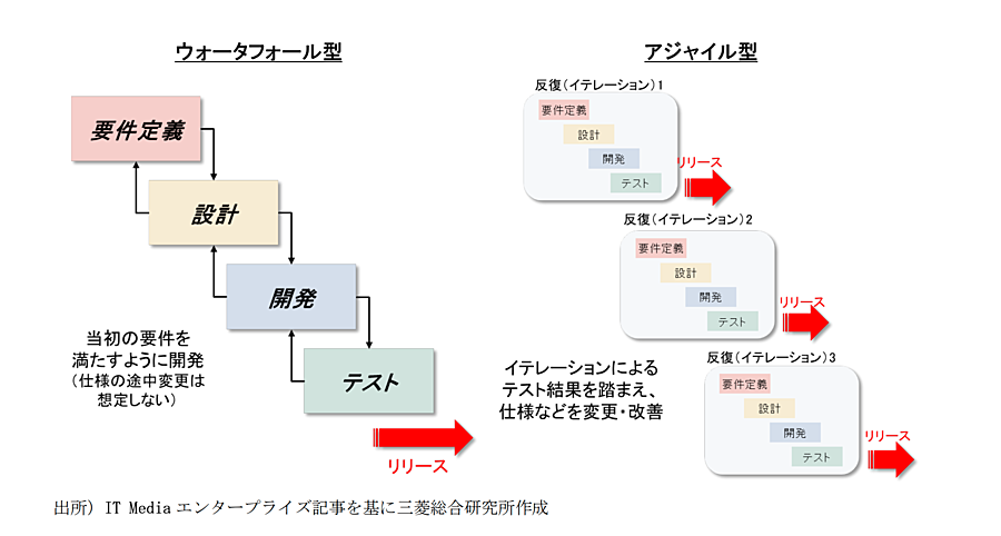 スクリーンショット 2020-06-25 15.19.09.png